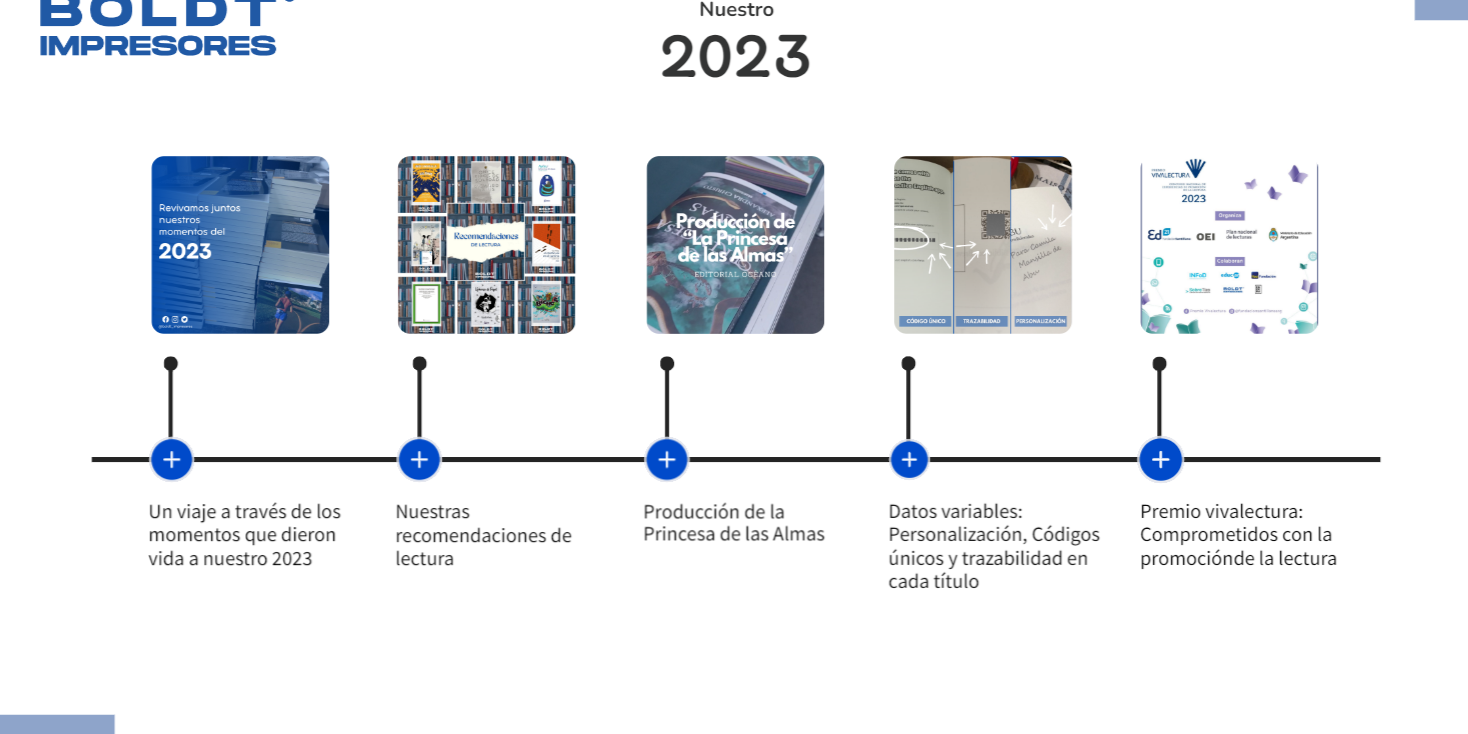 BI 2023