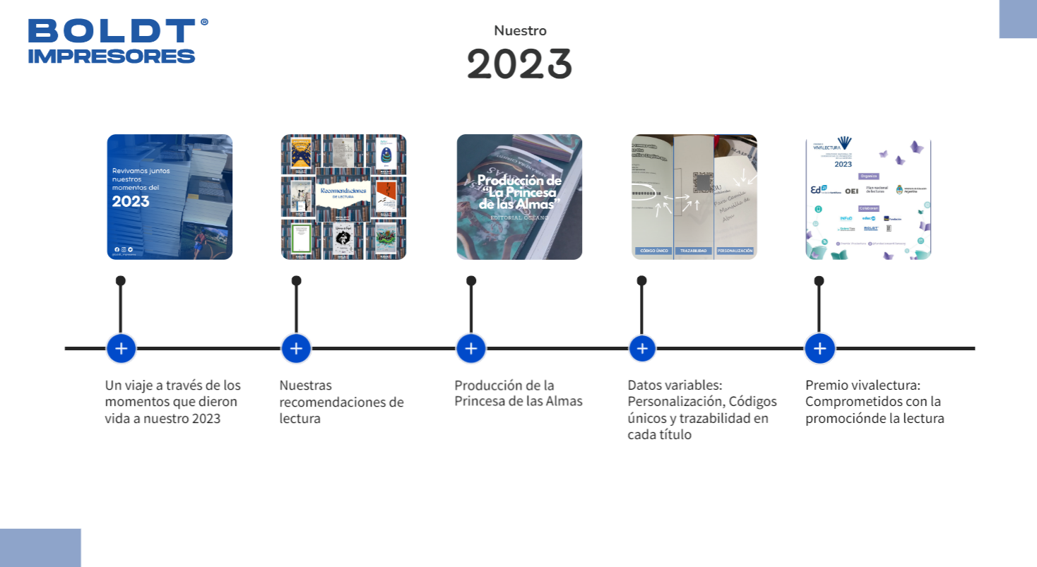 BI 2023
